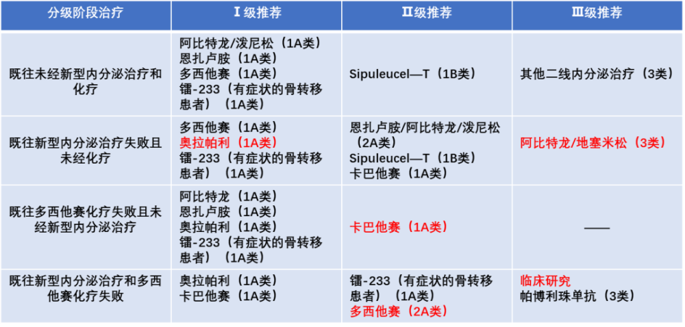硝普钠几小时更换最新指南
