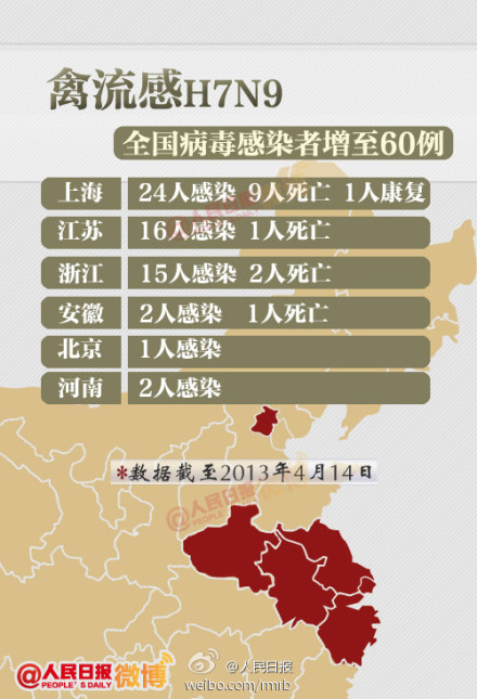 密云h7n9最新消息