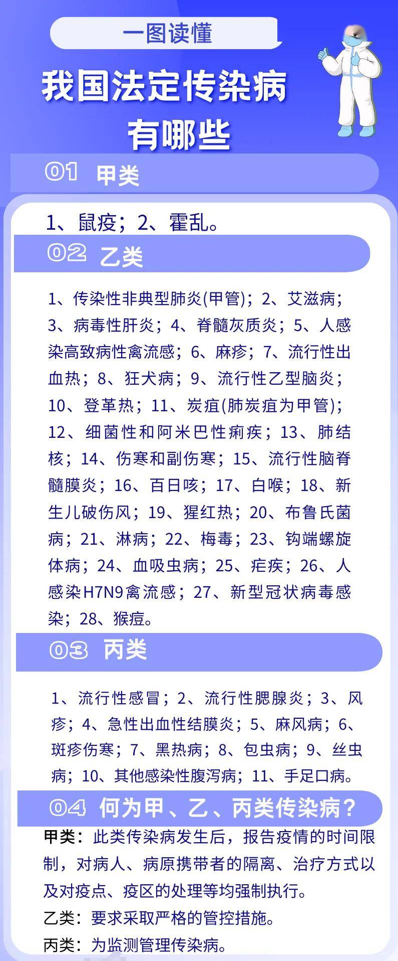 2024年最新法定传染病有哪些