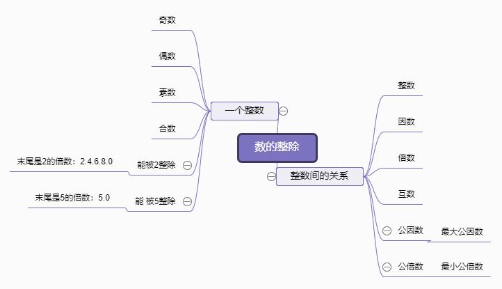 高中数学课程标准最新