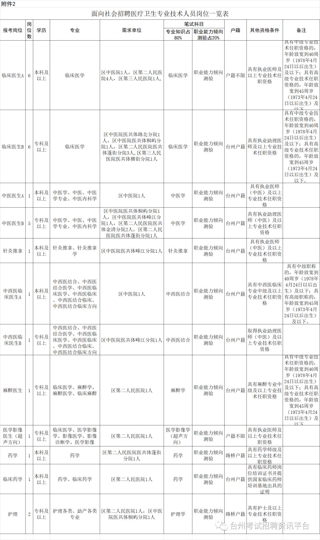 最新路桥技术员招聘信息