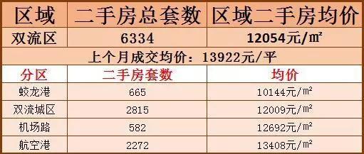 龙泉二手房价最新消息