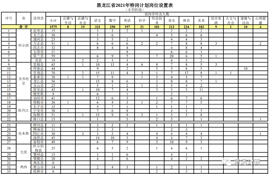 孝义信发铝厂最新招聘