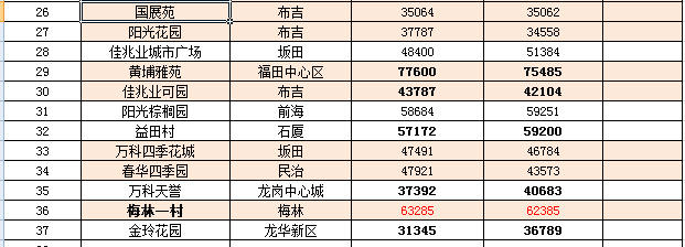 资兴二手房价最新消息