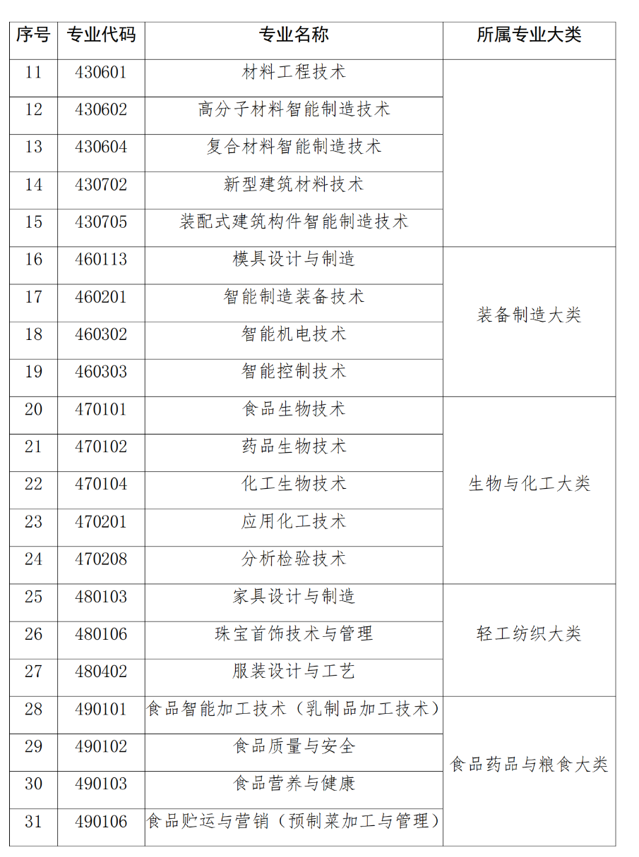 洛阳招聘网最新招聘信息工资3000