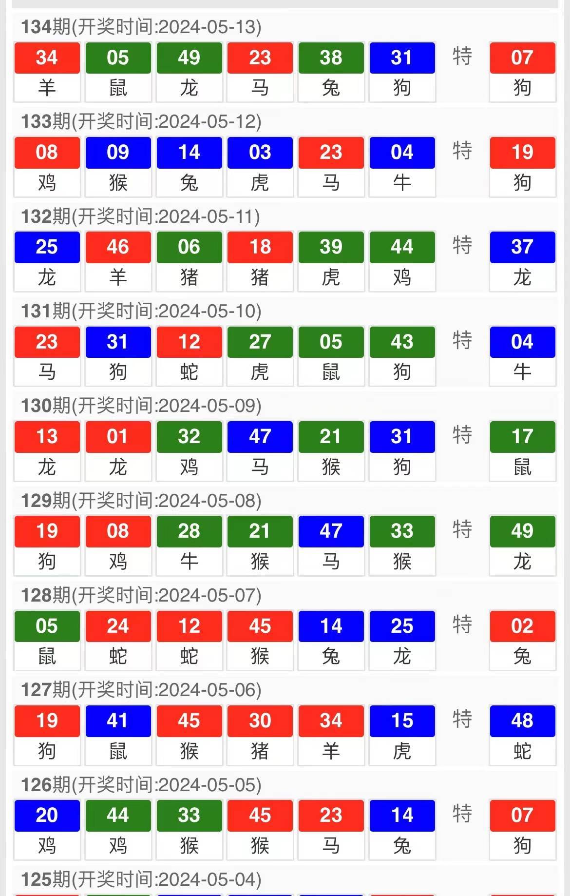 2025十二生肖49码表,精选资料解析大全
