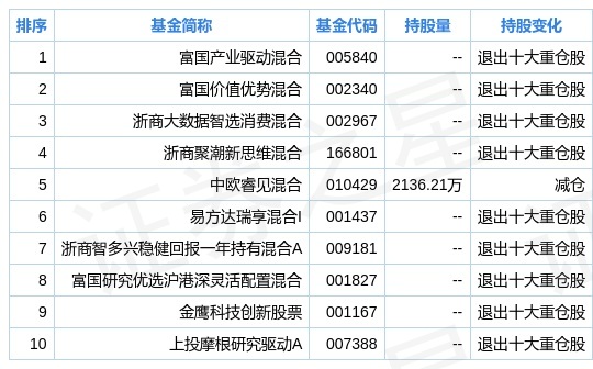 2025新奥正版资料免费提供,精选资料解析大全