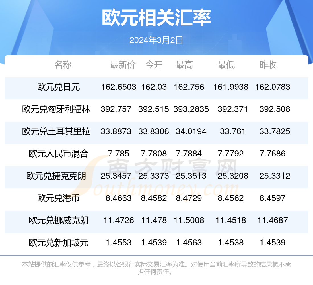 快评 第384页