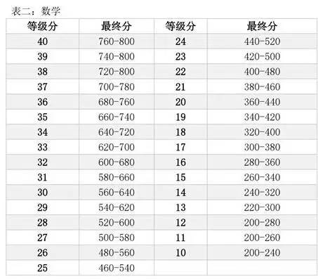 澳门一码一肖100准吗,精选资料解析大全