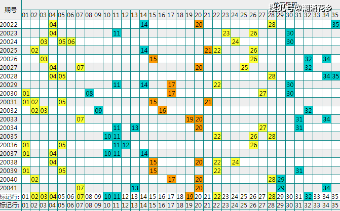 2023澳门天天彩今晚开奖结果,精选资料解析大全