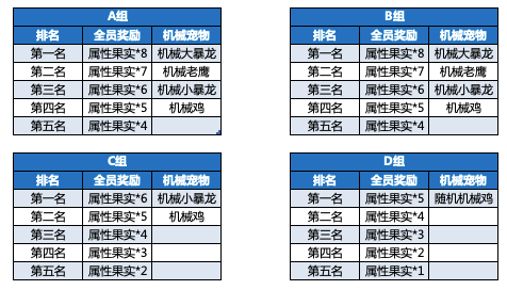 新奥门正版资料最新版本更新内容,精选资料解析大全