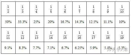 一码一肖100%精准生肖第六,精选资料解析大全