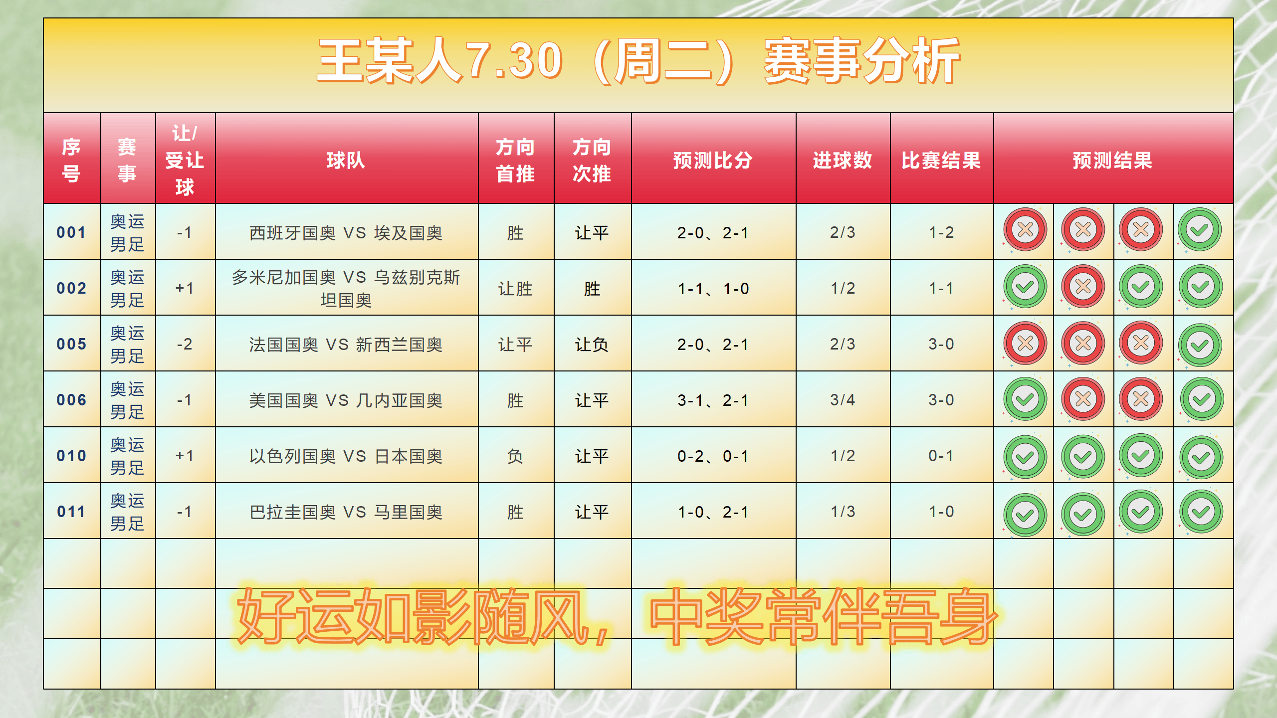 新:奥天天开奖资料大全,精选资料解析大全