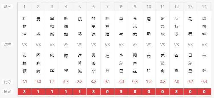 新澳历史开奖记录查询结果一样吗,精选资料解析大全