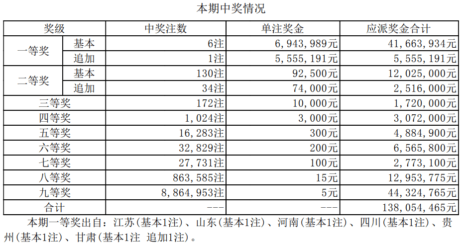 新澳门2025历史开奖记录查询表,精选资料解析大全