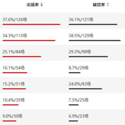 快评 第373页