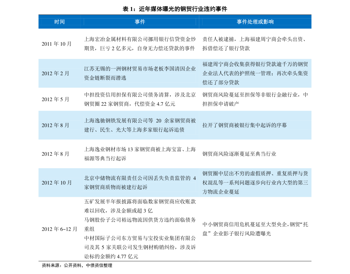 资讯 第373页