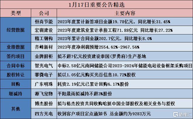 新澳2025今晚开奖结果,精选资料解析大全
