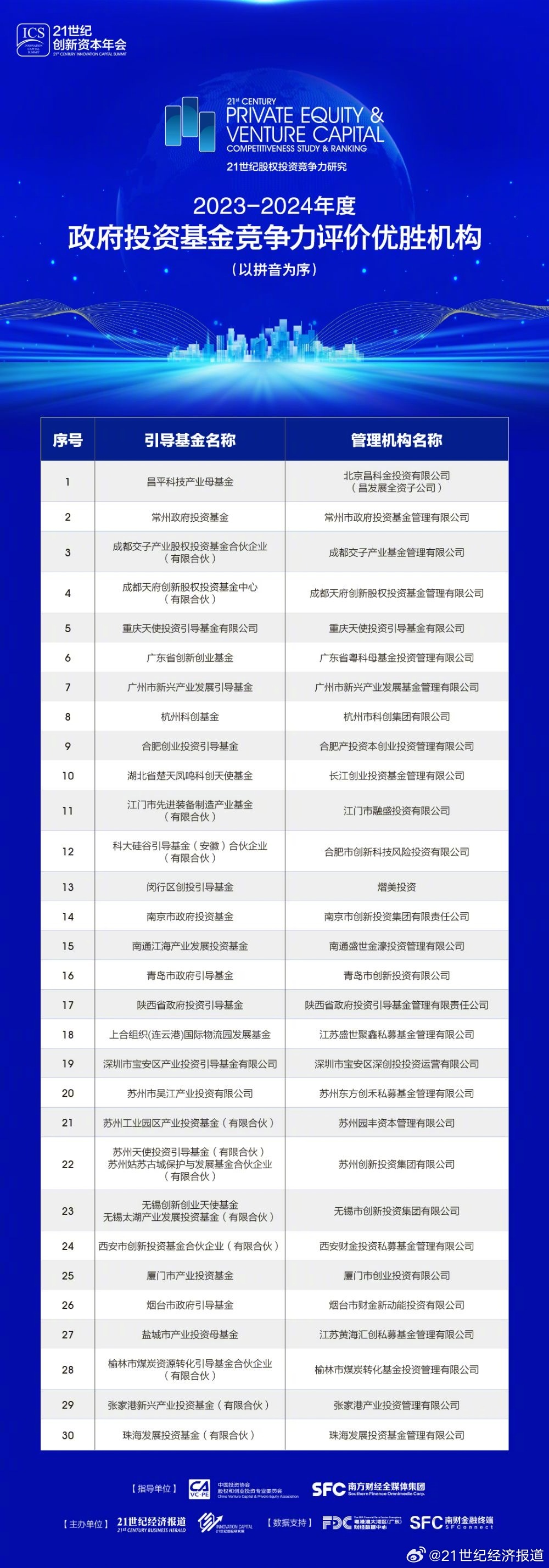 2025年正版资料免费大全挂牌,精选资料解析大全