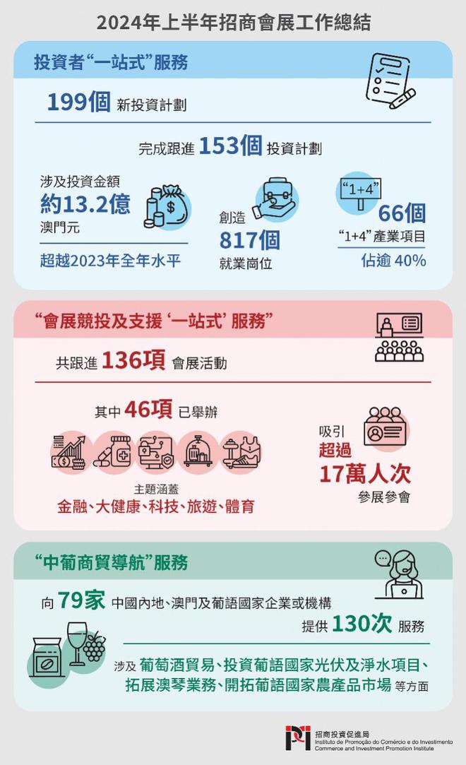 2025澳门免费资本车:投资新机,精选资料解析大全