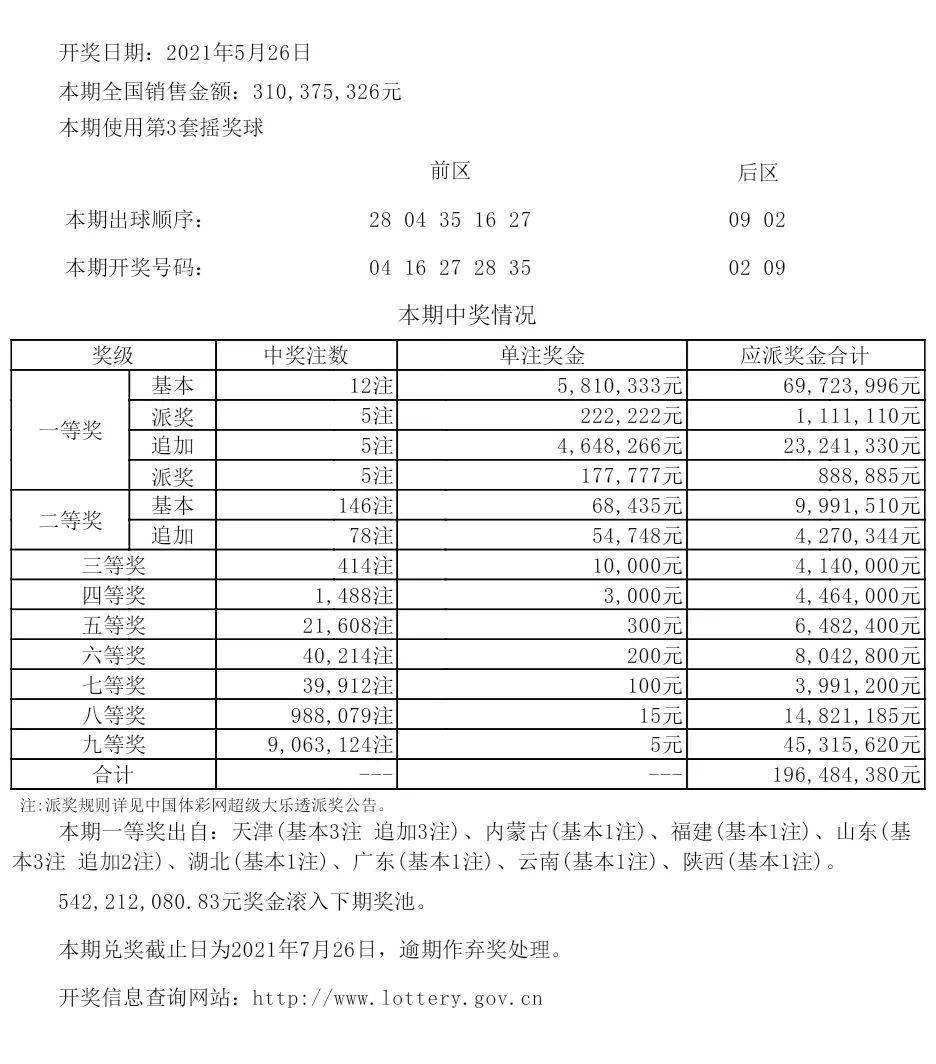 新澳六开彩开奖号码今天开什么查询,精选资料解析大全