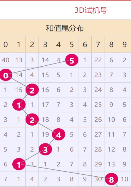 澳门新10码精准预测揭秘,精选资料解析大全