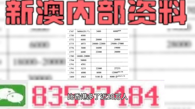 4949澳门精准免费大全2023,精选资料解析大全