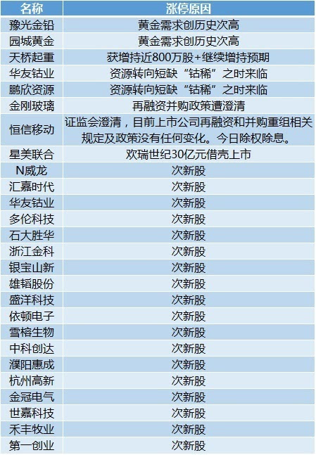 2025新奥精准正版资料,精选资料解析大全
