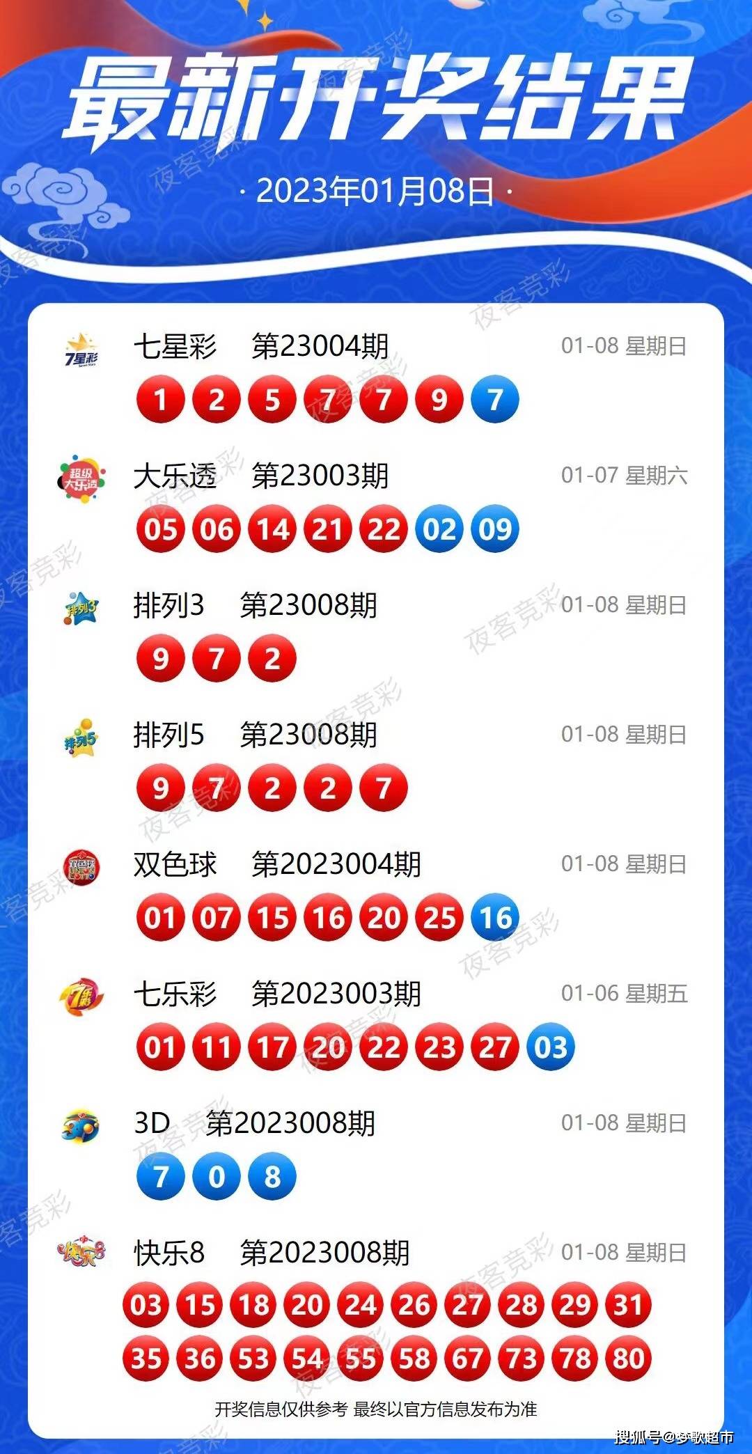 2025新澳今晚开奖号码139,精选资料解析大全