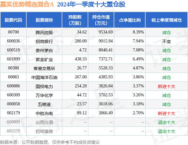 2025年新澳门天天彩开彩结果,精选资料解析大全
