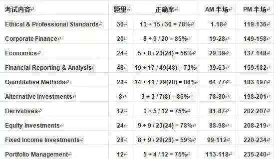 澳门一码一码100准确AO7版,精选资料解析大全