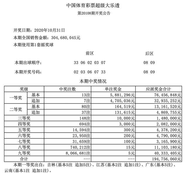 香港二四六开奖结果+开奖记录,精选资料解析大全