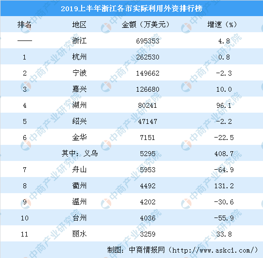 资讯 第309页
