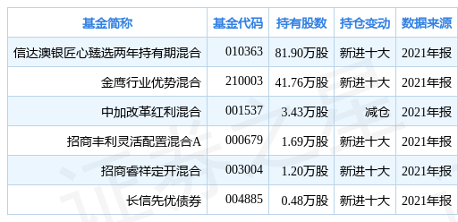 新澳最新最快资料新澳60期,精选资料解析大全