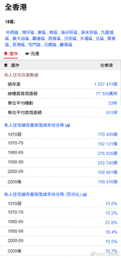 2025年香港最准的资料,精选资料解析大全