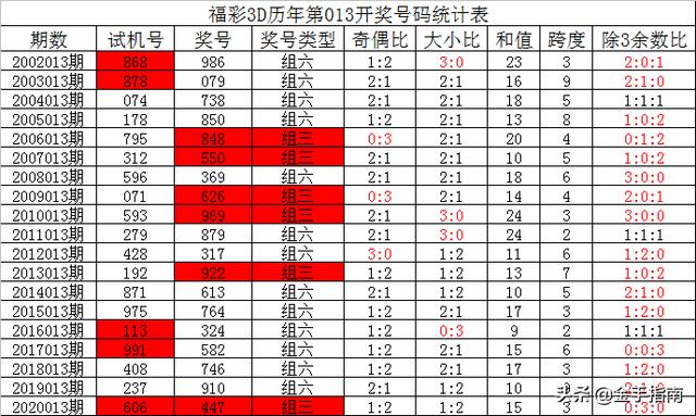 香港6开彩历史开奖记录,精选资料解析大全