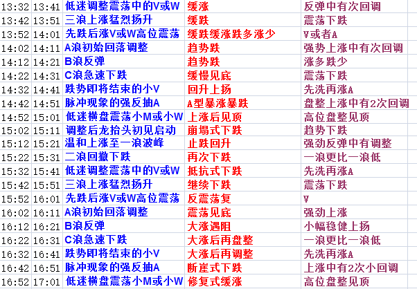 2025年天天彩免费资料大全,精选资料解析大全