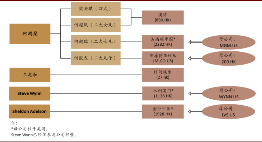 百科 第302页