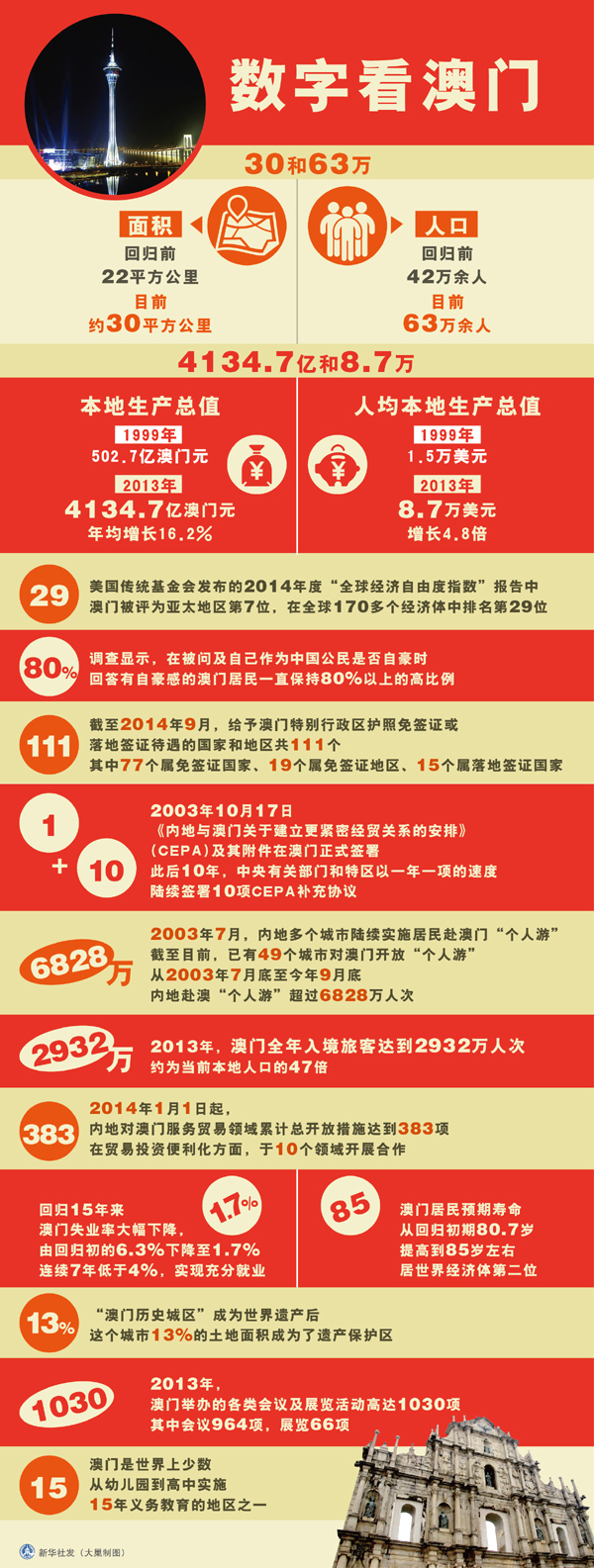 澳门挂牌之免费全篇100,精选资料解析大全