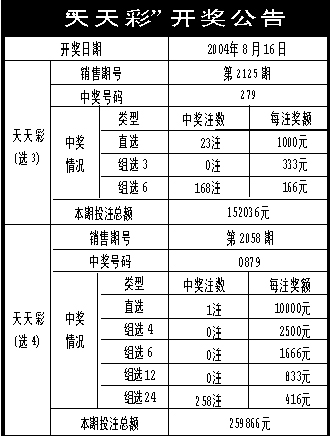2025年天天彩资料免费大全,精选资料解析大全