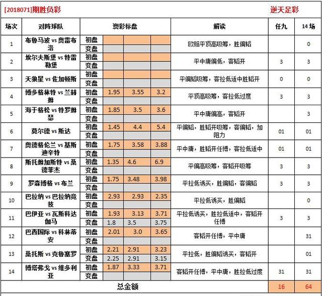 2025澳彩免费公开资料查询,精选资料解析大全