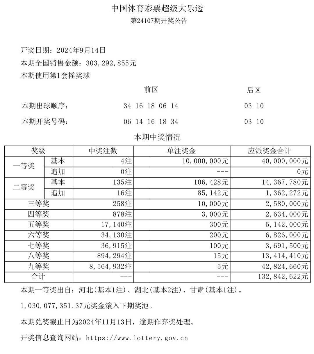 彩票开奖结果,精选资料解析大全