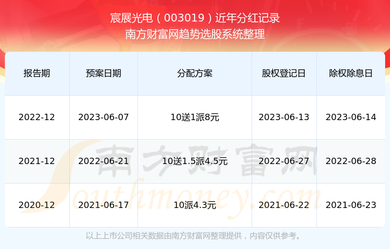 资讯 第266页
