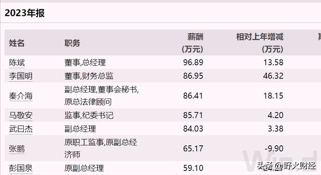 第722页