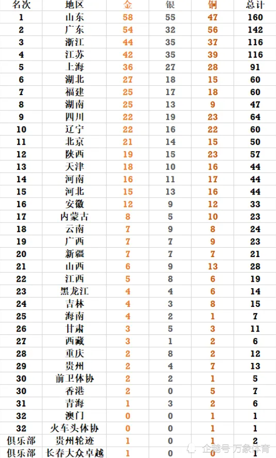 第712页