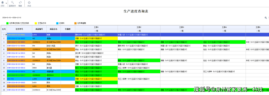 管家婆精准资料期期准