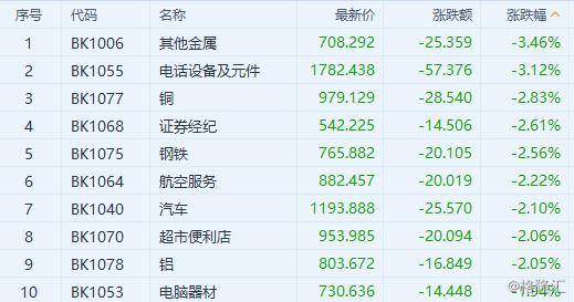 资讯 第203页