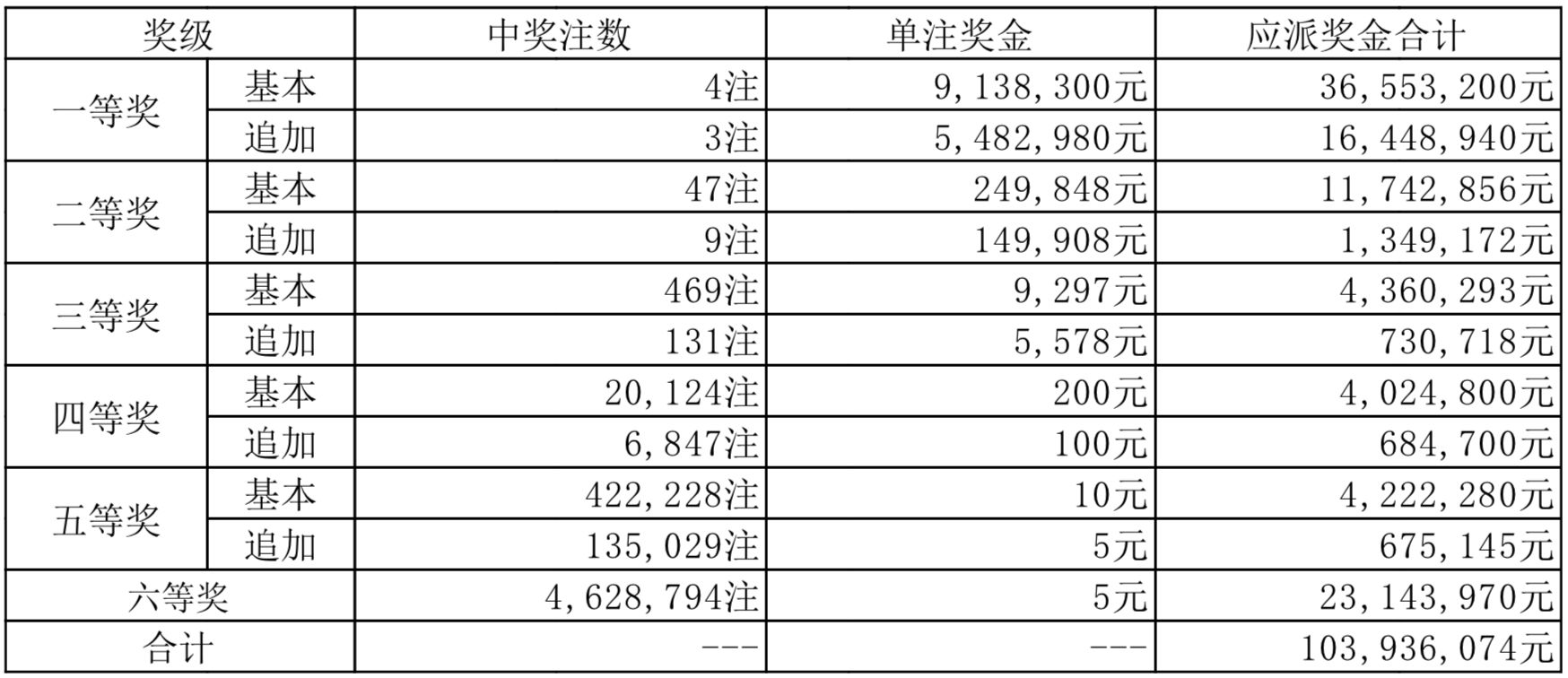 2025新奥历史开奖记录97期,2025年新奥历史开奖记录97期，回顾与展望