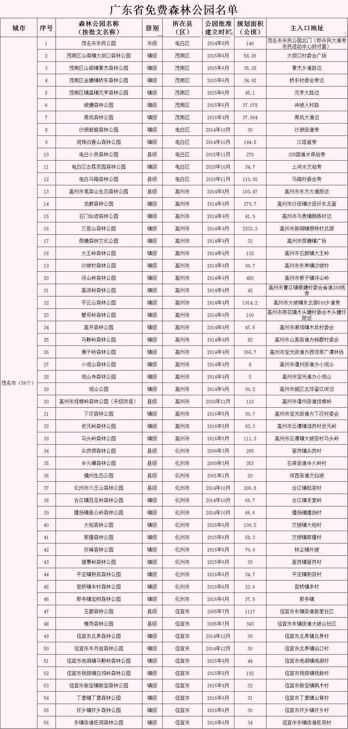 新奥门免费全年资料查询,探索新奥门，全年免费资料查询的便捷之门