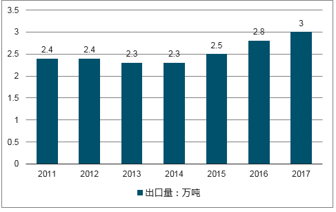 快评 第196页